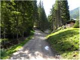 Bodenbauer - Klagenfurter Hutte/Celovška koča